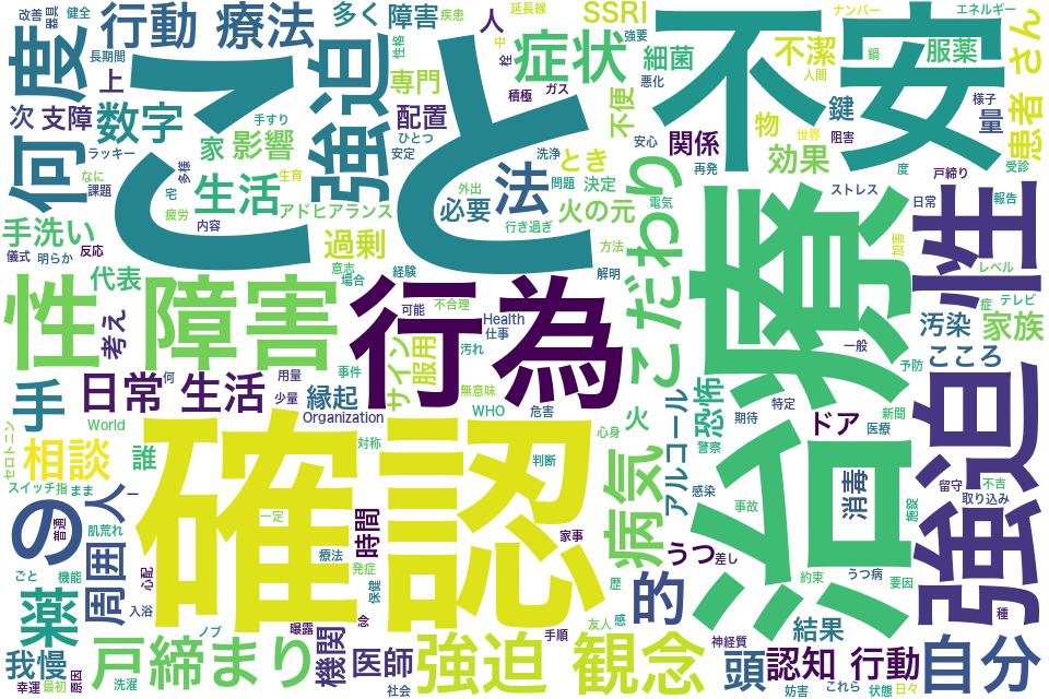 強迫性障害に関するワードクラウド画像